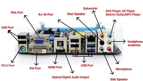 usb ports in motherboard|Motherboard Ports: A Complete Guide .
